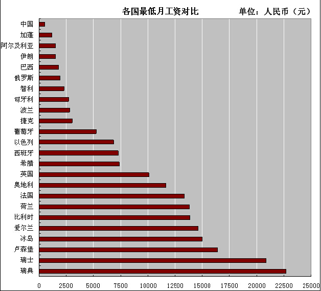 看我如何由一个科技小企业堕落成血汗工厂的